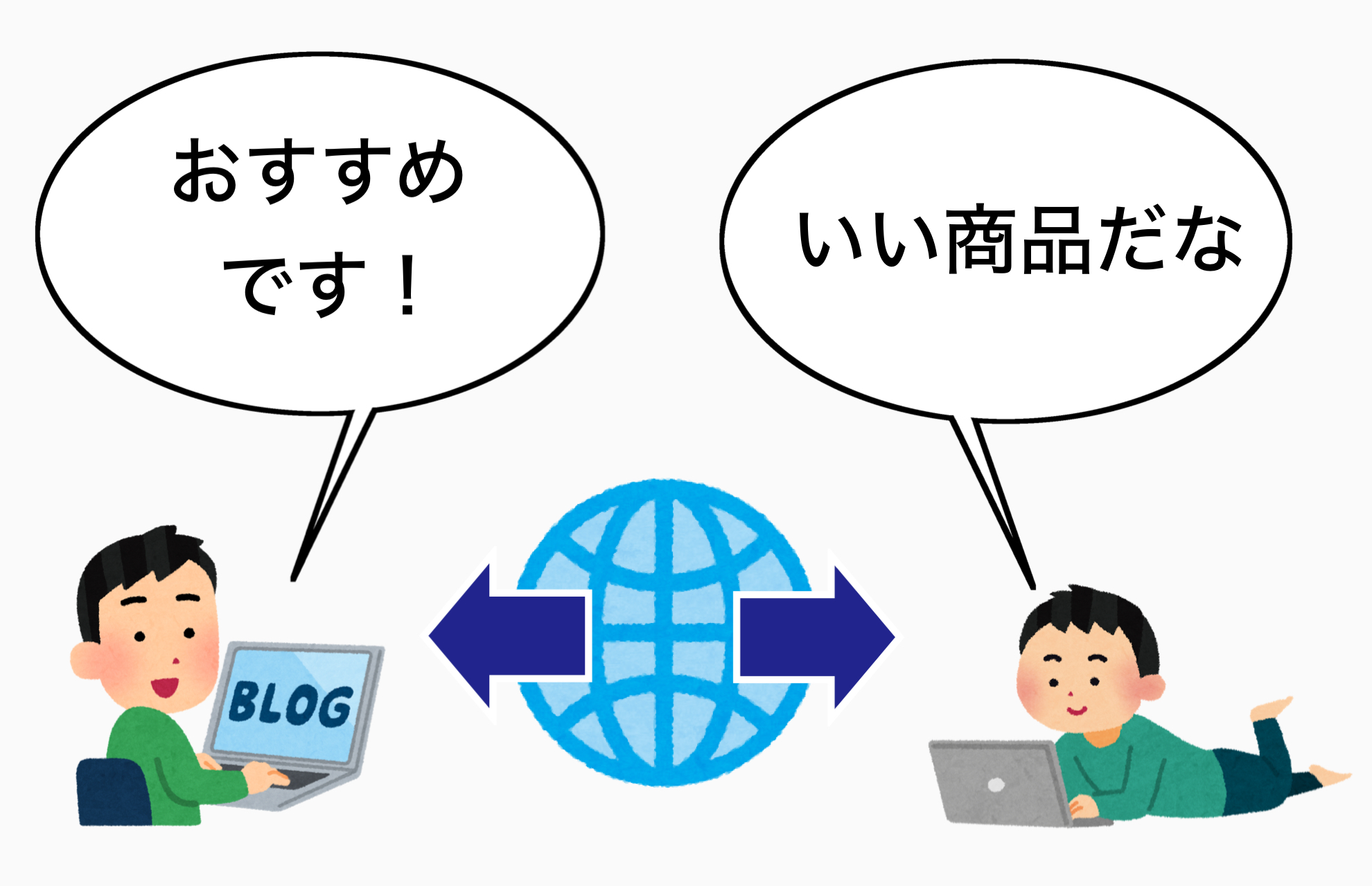 アフィリエイトの仕組み